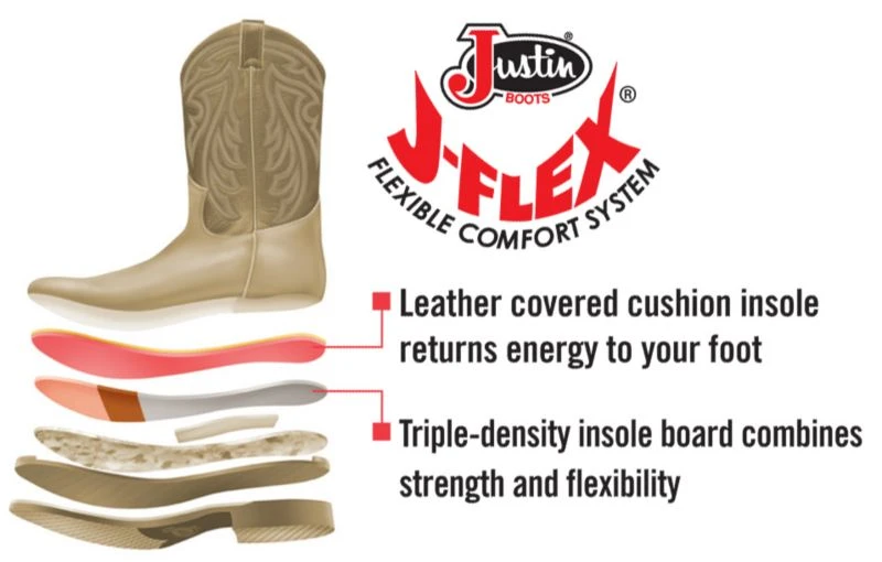 Justin Boots Justin Mens Bent Rail Sq Black Spiral Boots 4 Justin Boots Justin Mens Bent Rail Sq Black Spiral Boots - Image 2